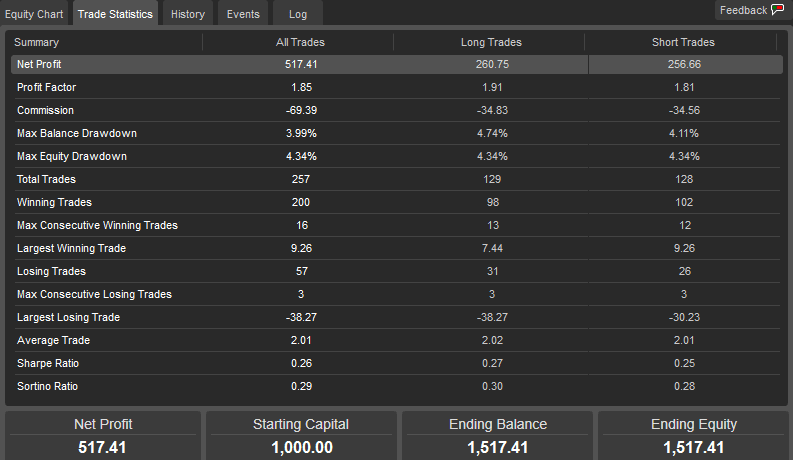 cTrader WAE Backtest Tickdata